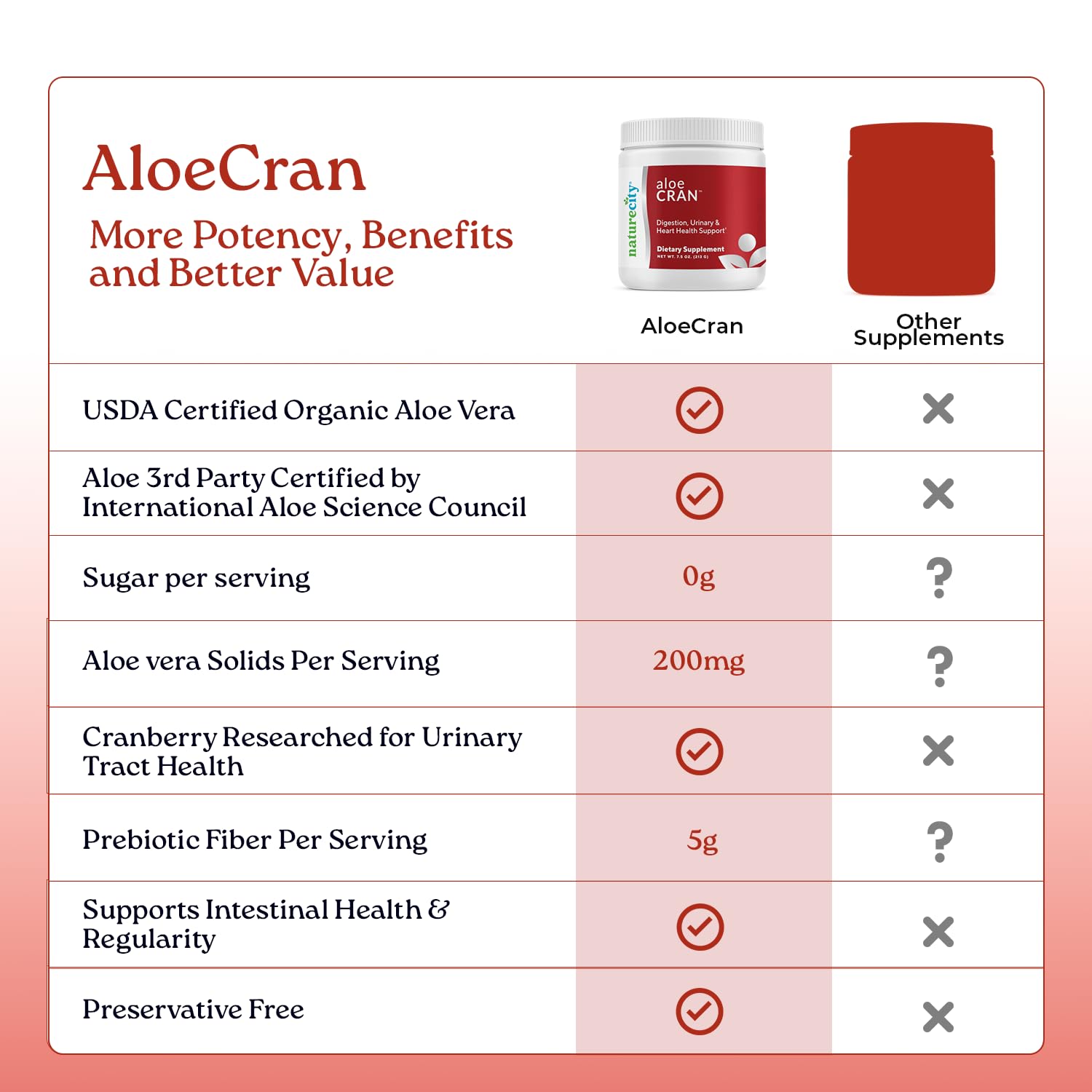 NatureCity Aloe Vera Drink Mix nutritional information