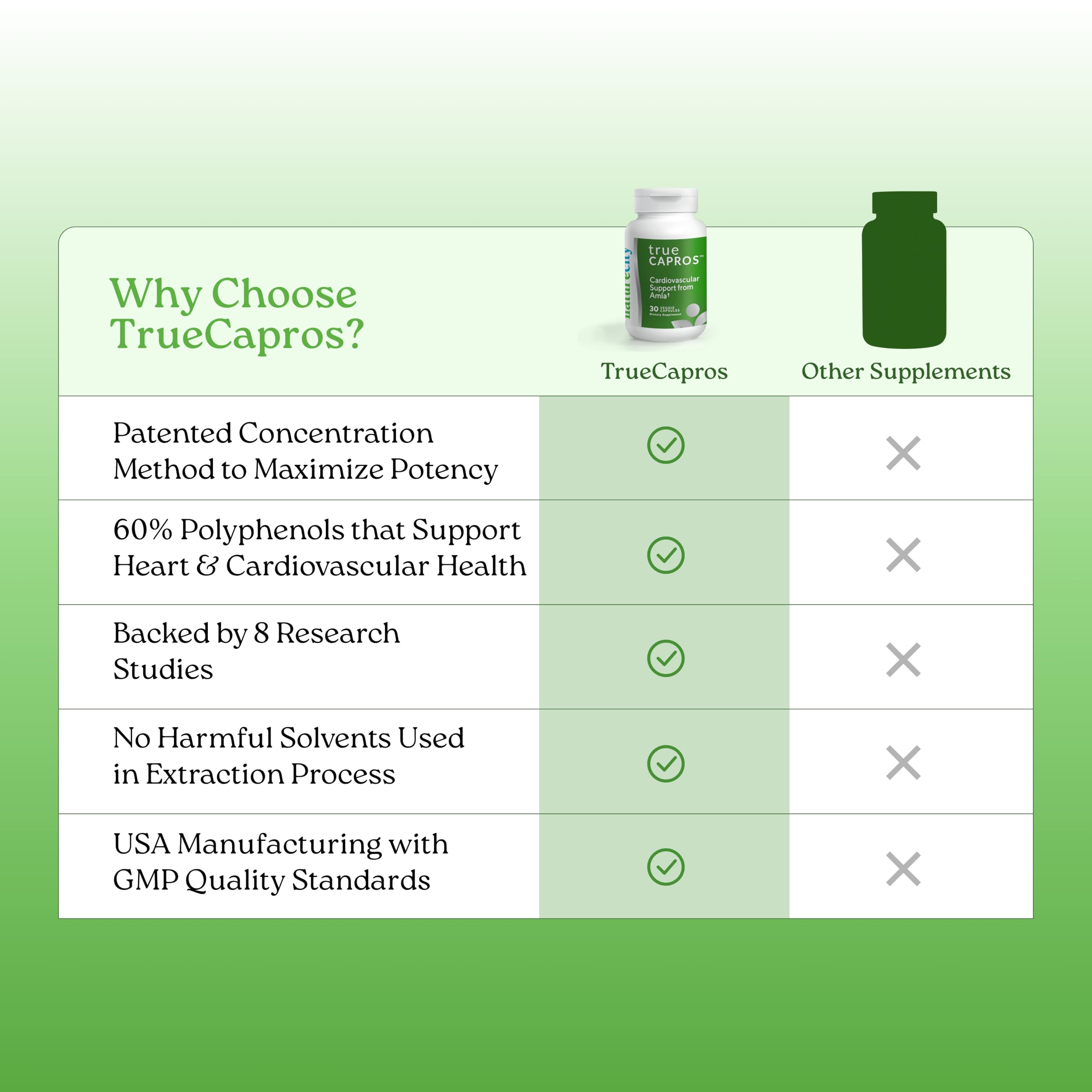 NatureCity Capros Amla Extract bottle with cap off
