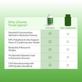 NatureCity Capros Amla Extract bottle with cap off