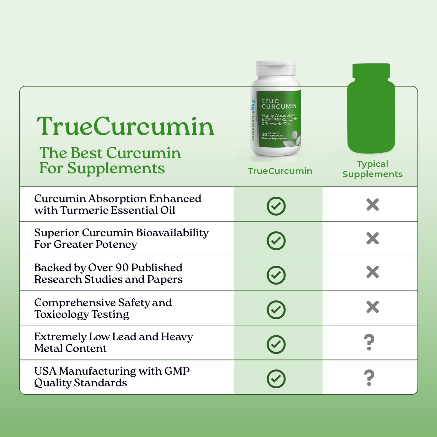 NatureCity Curcumin Capsules packaging details