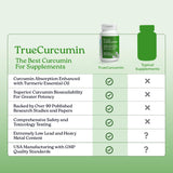 NatureCity Curcumin Capsules packaging details