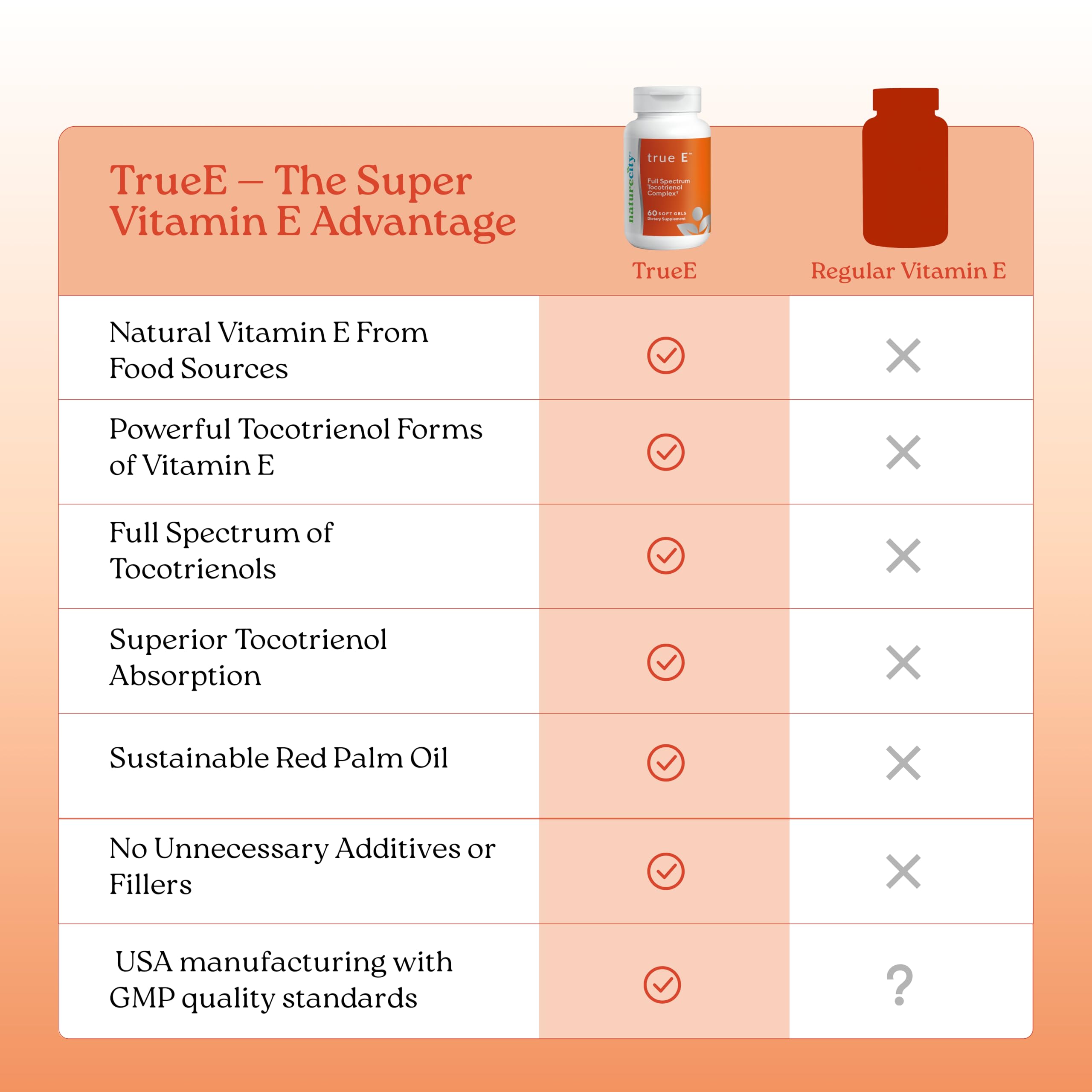 NatureCity TrueE Vitamin E supplement on a wooden table