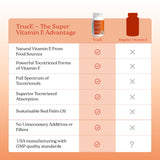 NatureCity TrueE Vitamin E supplement on a wooden table