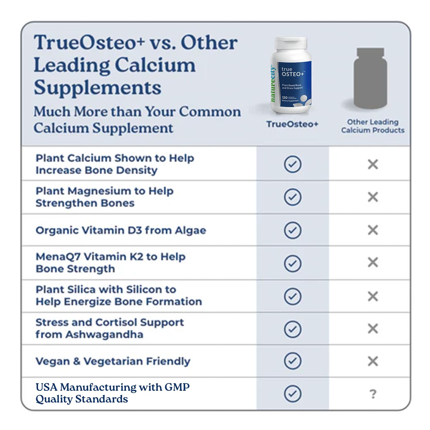NatureCity TrueOsteo+ capsules on a wooden surface