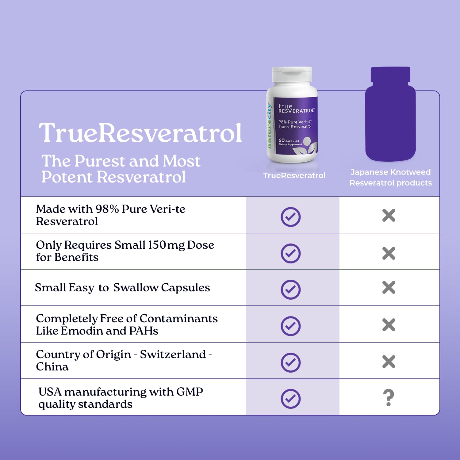 NatureCity TrueResveratrol supplement ingredients list