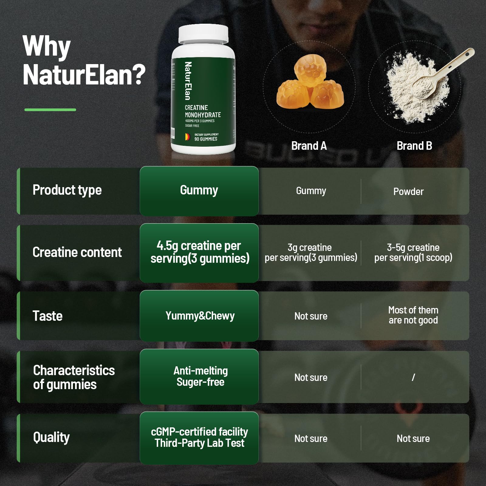 NaturElan Creatine Gummies with a close-up of the gummies