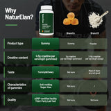 NaturElan Creatine Gummies with a close-up of the gummies