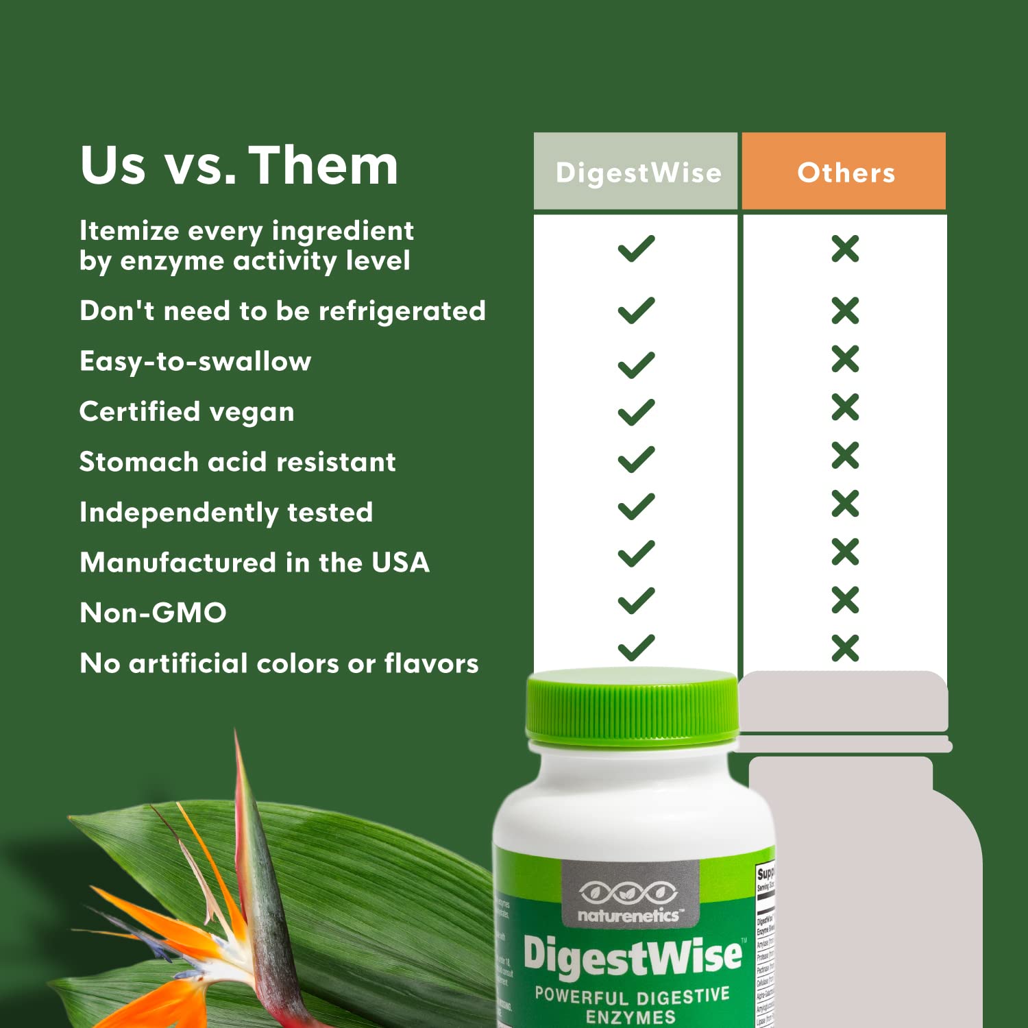 Naturenetics daily Multi-Enzymes back view showing ingredients