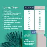 Naturenetics Flora Pro-Health Probiotics ingredients list