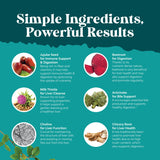 Natures Craft Artichoke Extract Capsules on a wooden table