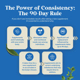 Natures Craft DHEA Supplement 100mg capsule ingredients list