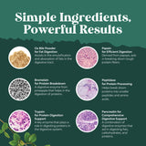 Natures Craft Multi-Enzymes for daily packaging
