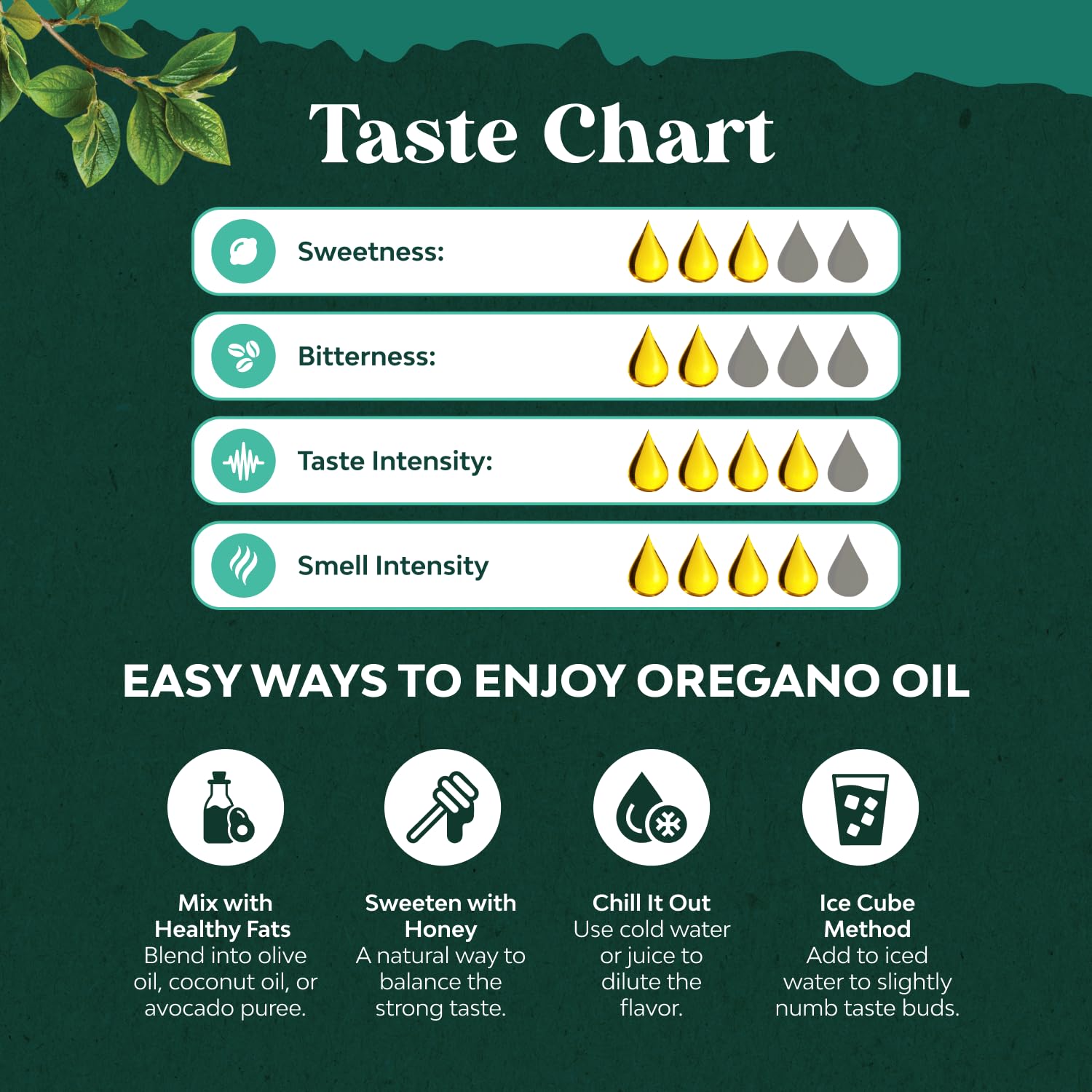 Natures Craft Organic Oregano Oil Drops packaging