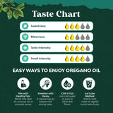 Natures Craft Organic Oregano Oil Drops packaging