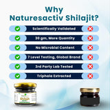 Naturesactiv Shilajit Resin on a wooden table