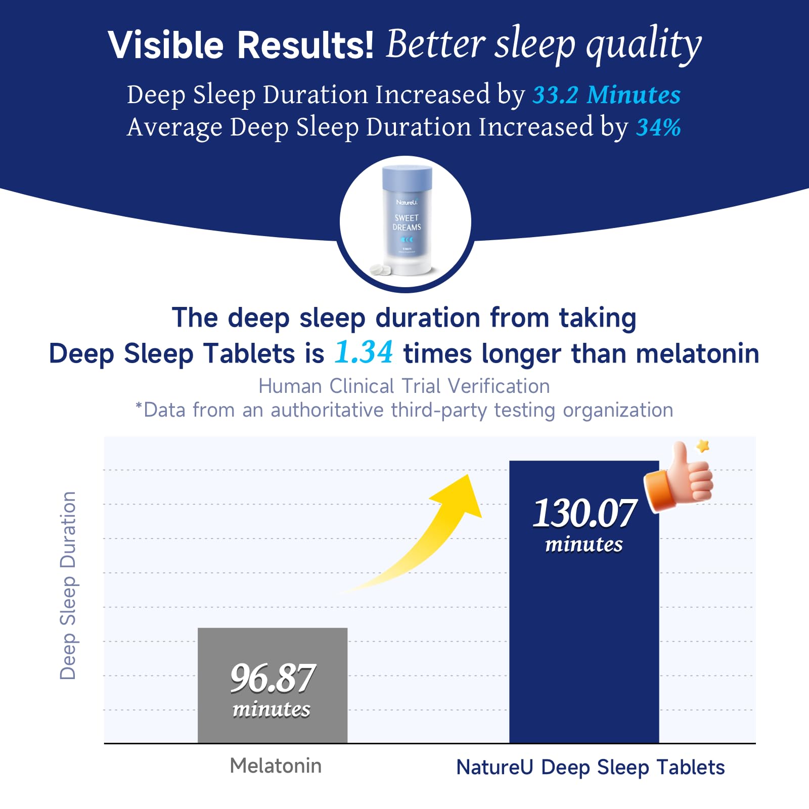 NatureU Sleep Aid Supplement close-up of tablet texture