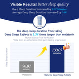 NatureU Sleep Aid Supplement close-up of tablet texture
