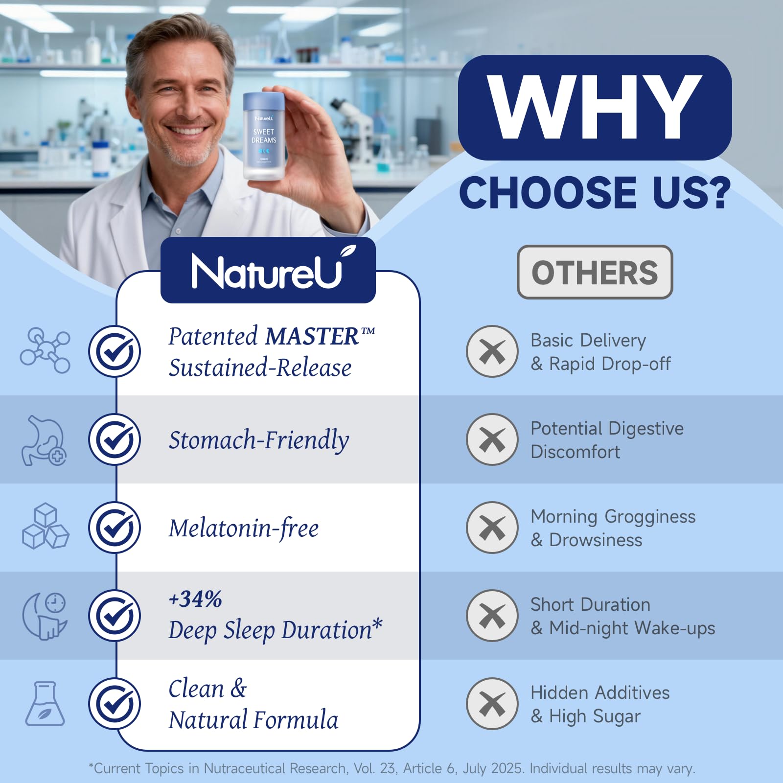 NatureU Sleep Aid Supplement in a lifestyle setting