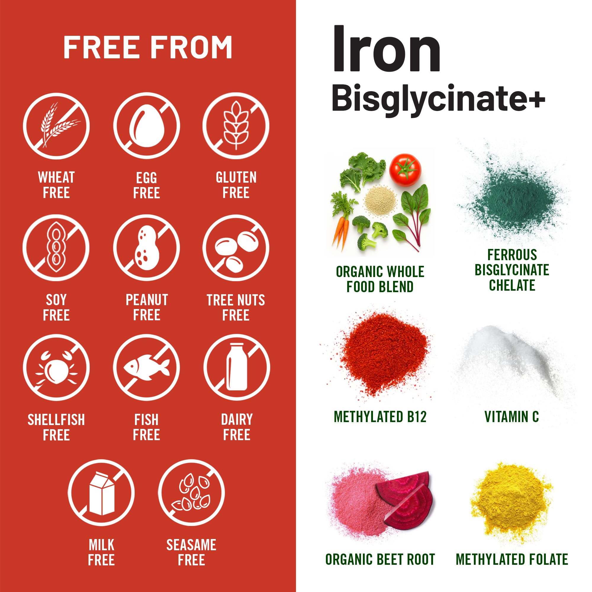 NatureWise Iron Bisglycinate Plus 65g displayed with vegetables