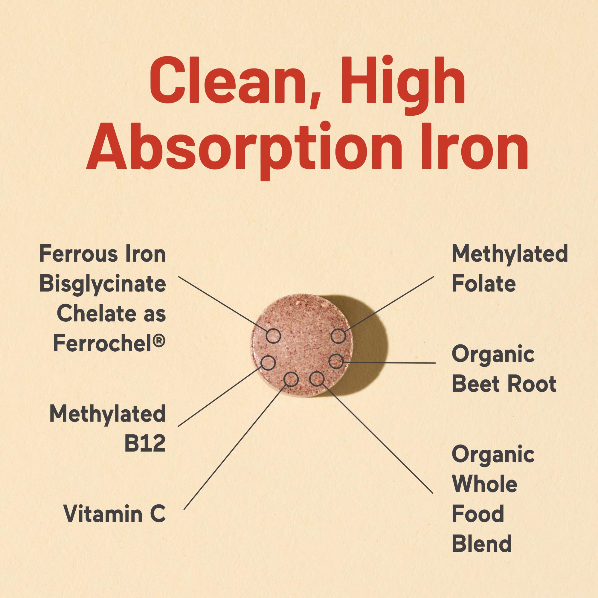 NatureWise Iron Bisglycinate Plus 65g with organic ingredients