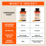 NatureWise Turmeric Curcumin supplement displayed with fresh turmeric