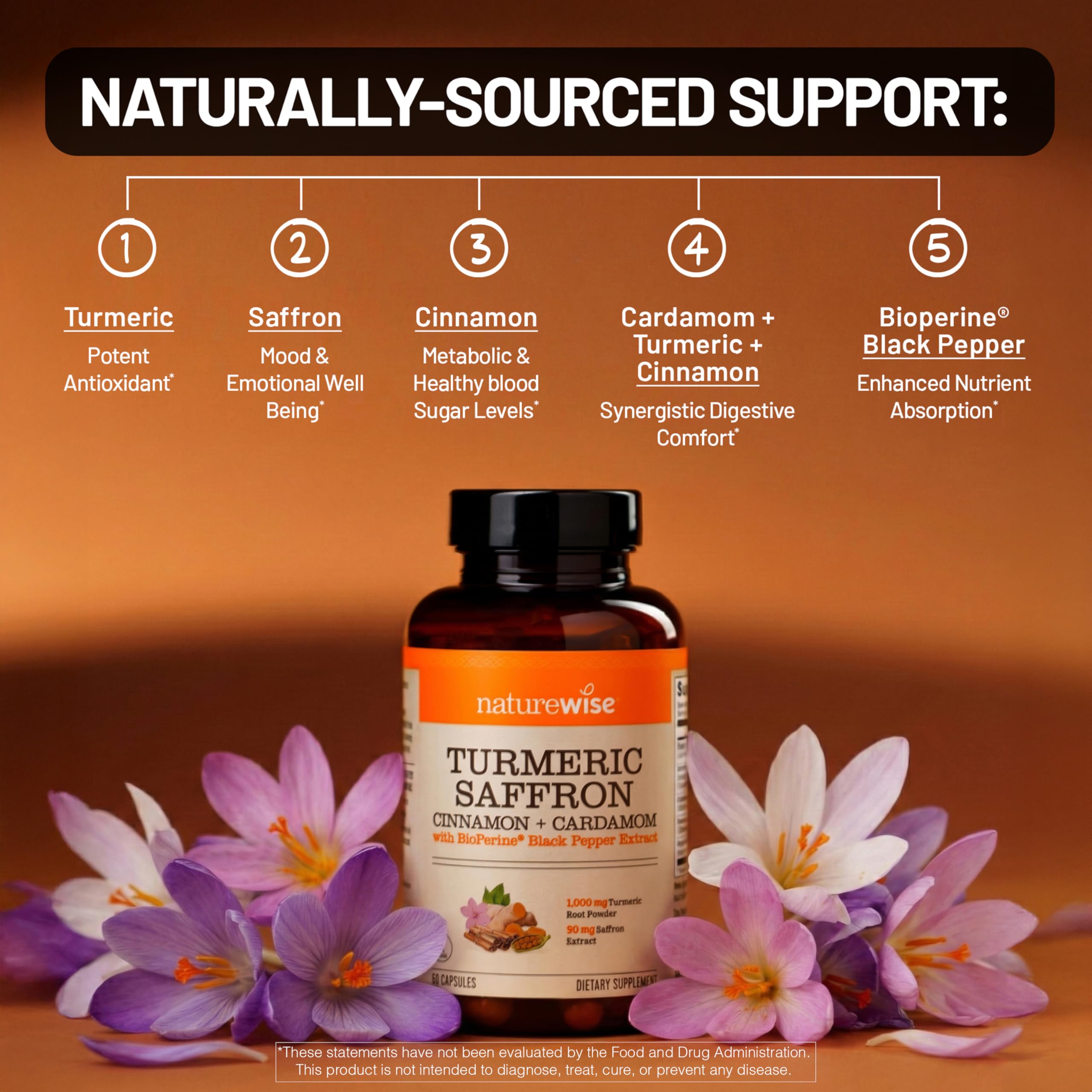 NatureWise Turmeric Saffron Supplement back view with ingredient list