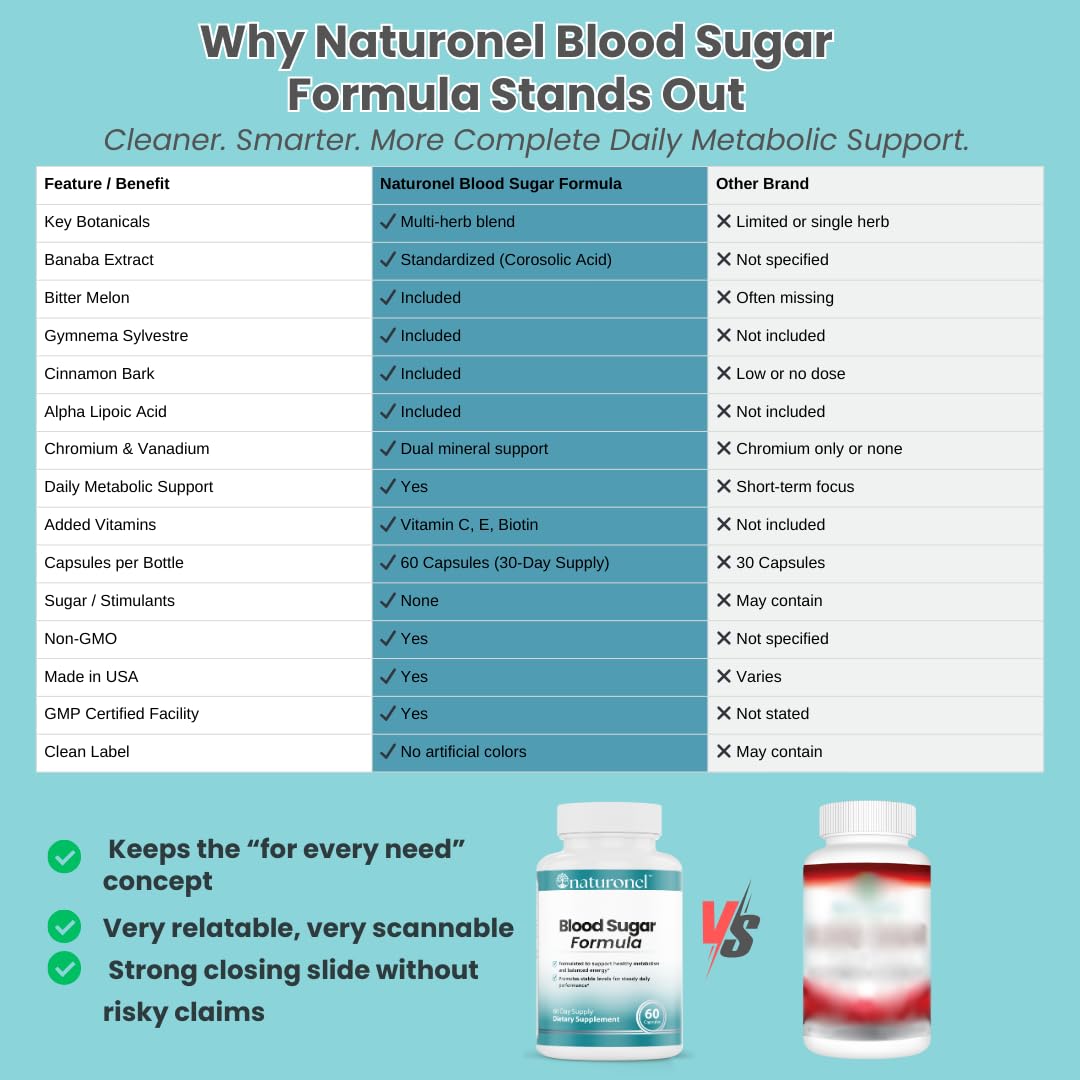 Naturonel Daily Nutritional Support Capsules ingredients close-up