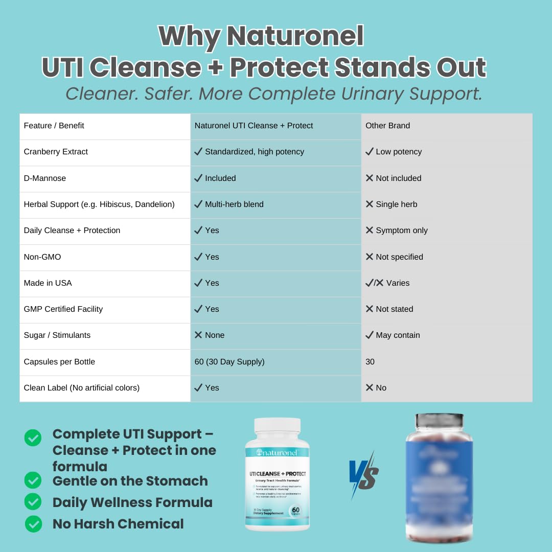 Naturonel Urinary Tract Support Supplement bottle on a wooden table