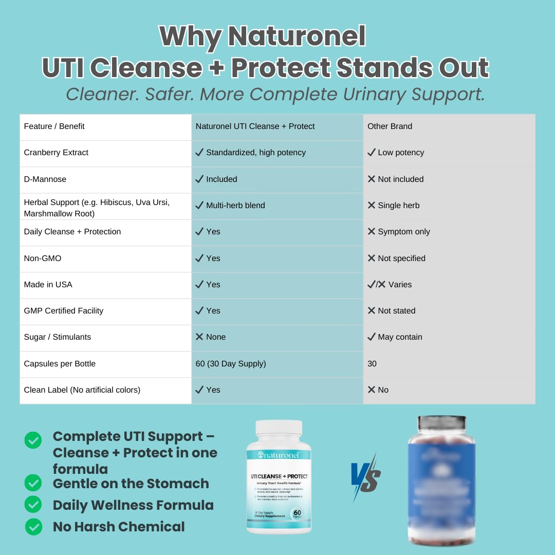 Naturonel Urinary Tract Support Supplement showing capsule size
