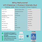 Naturonel Urinary Tract Support Supplement showing capsule size