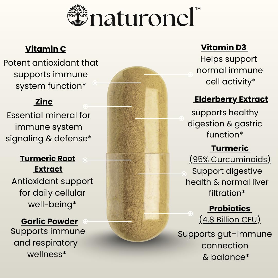 Naturonel Viracid Complete Capsules in hand