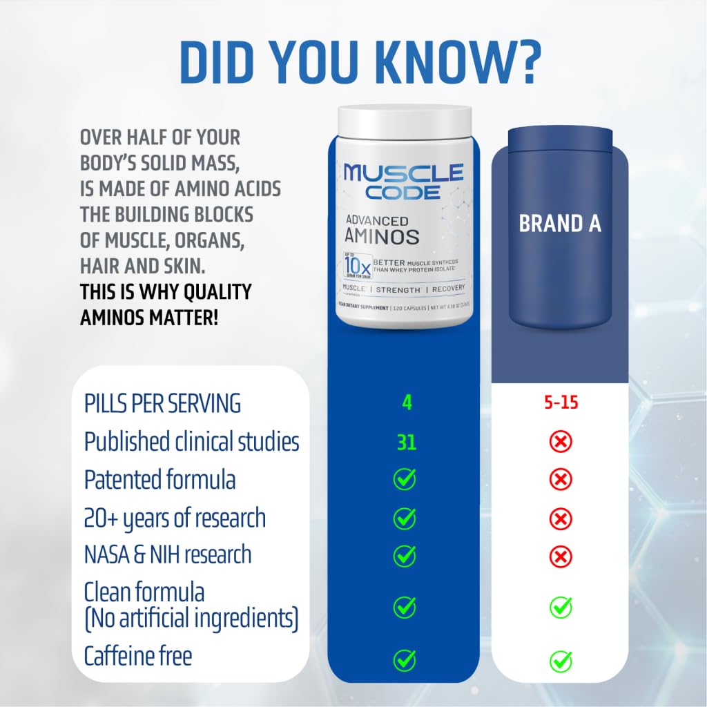 NAUTILUS Essential Amino Acids Powder 154g ingredients list