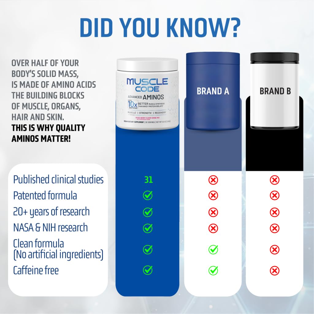 NAUTILUS Essential Amino Acids Powder 204g nutritional information