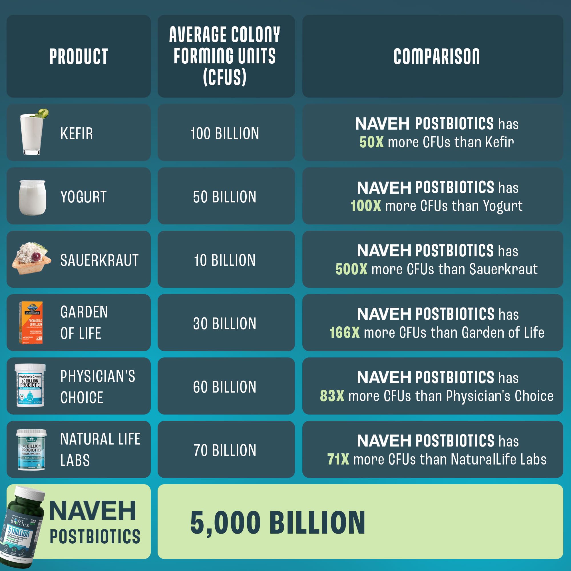 NAVEH PHARMA Postbiotic Supplement Capsules bottle with label