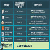 NAVEH PHARMA Postbiotic Supplement Capsules bottle with label