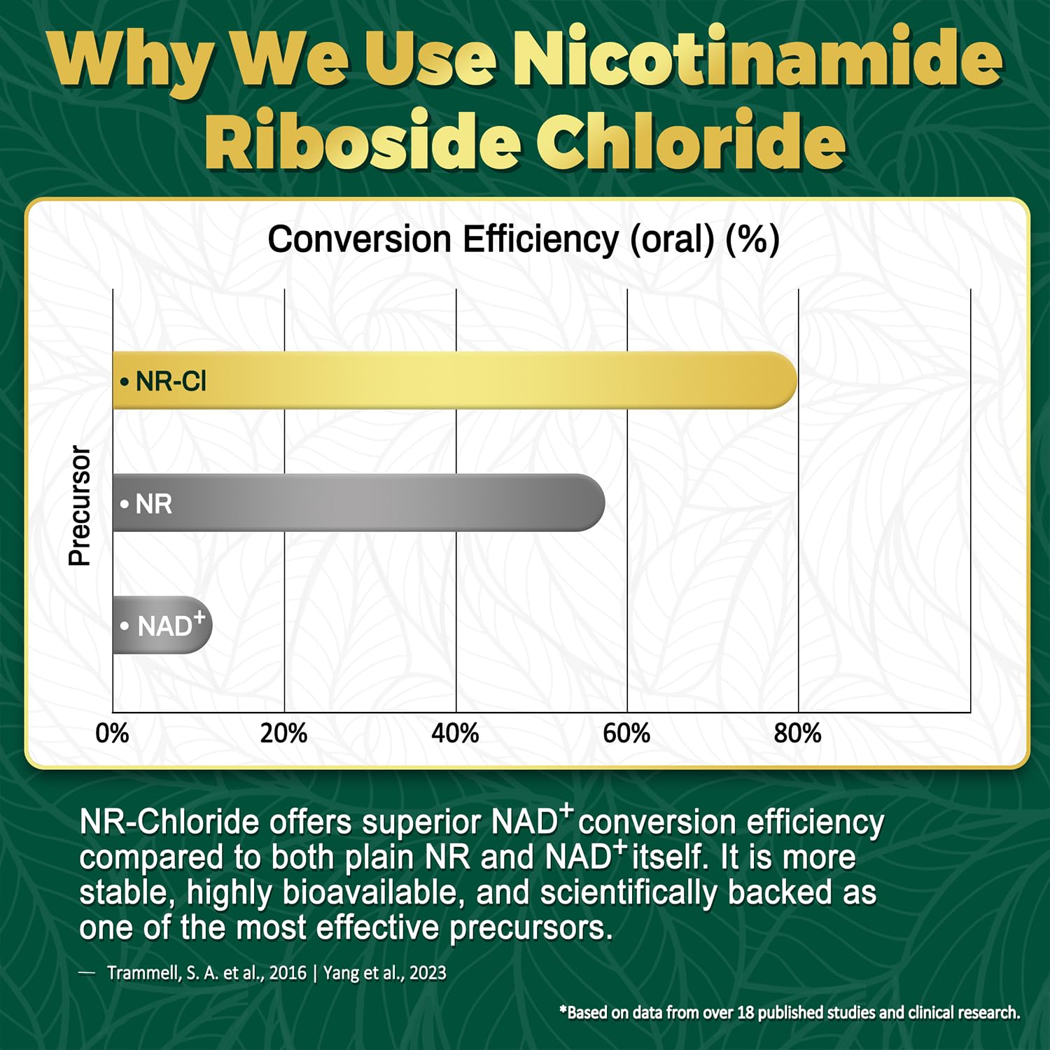NBOOCUP Liposomal NAD Plus Supplement 600mg packaging