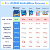 Nectar Calm Magnesium Drink Mix powder in a glass