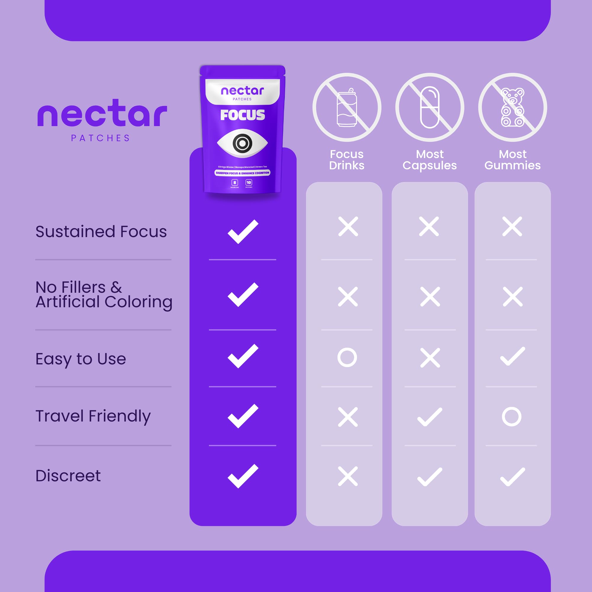 Nectar Patches Cognitive Support Patches close-up of ingredients
