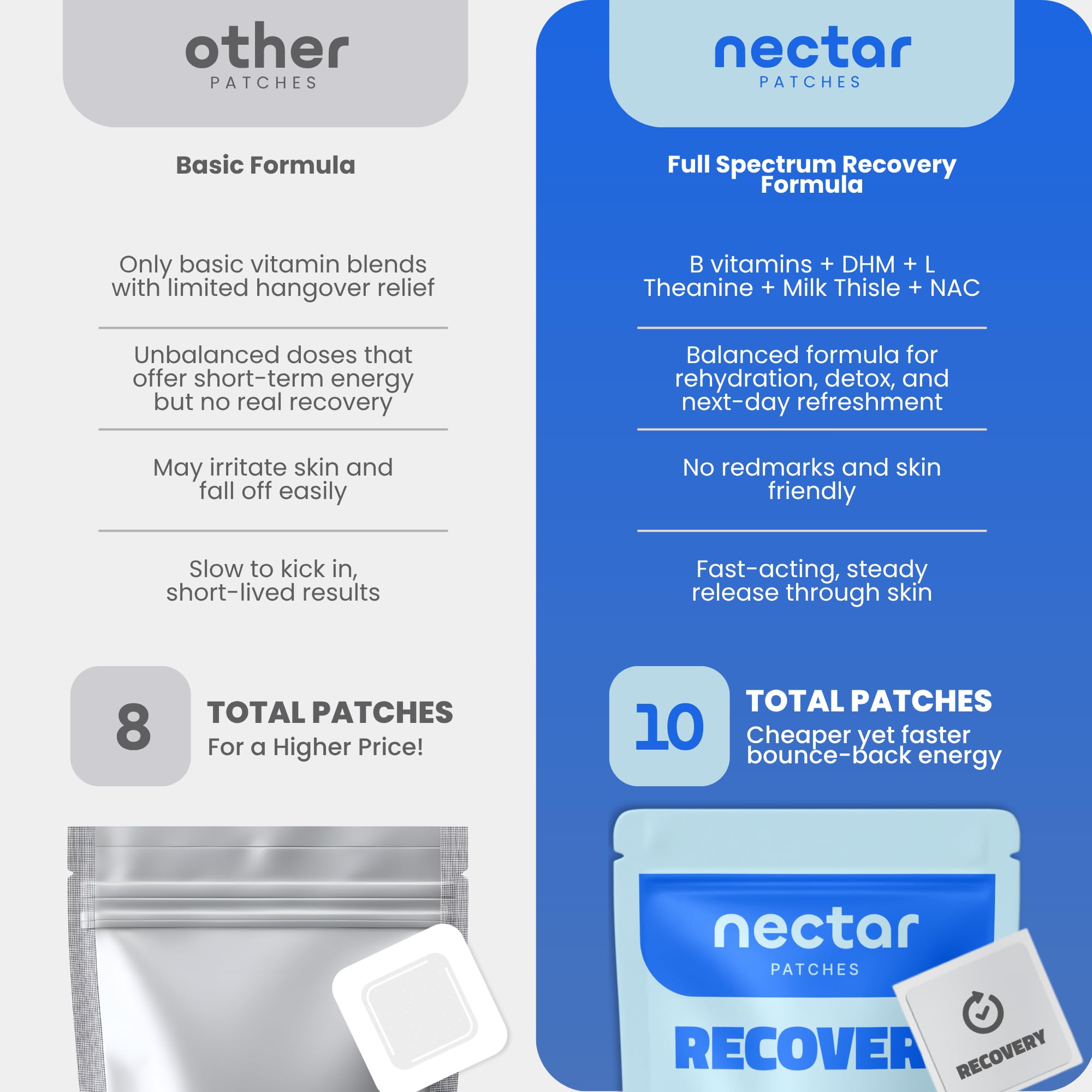 Nectar use Patches packaging on a table