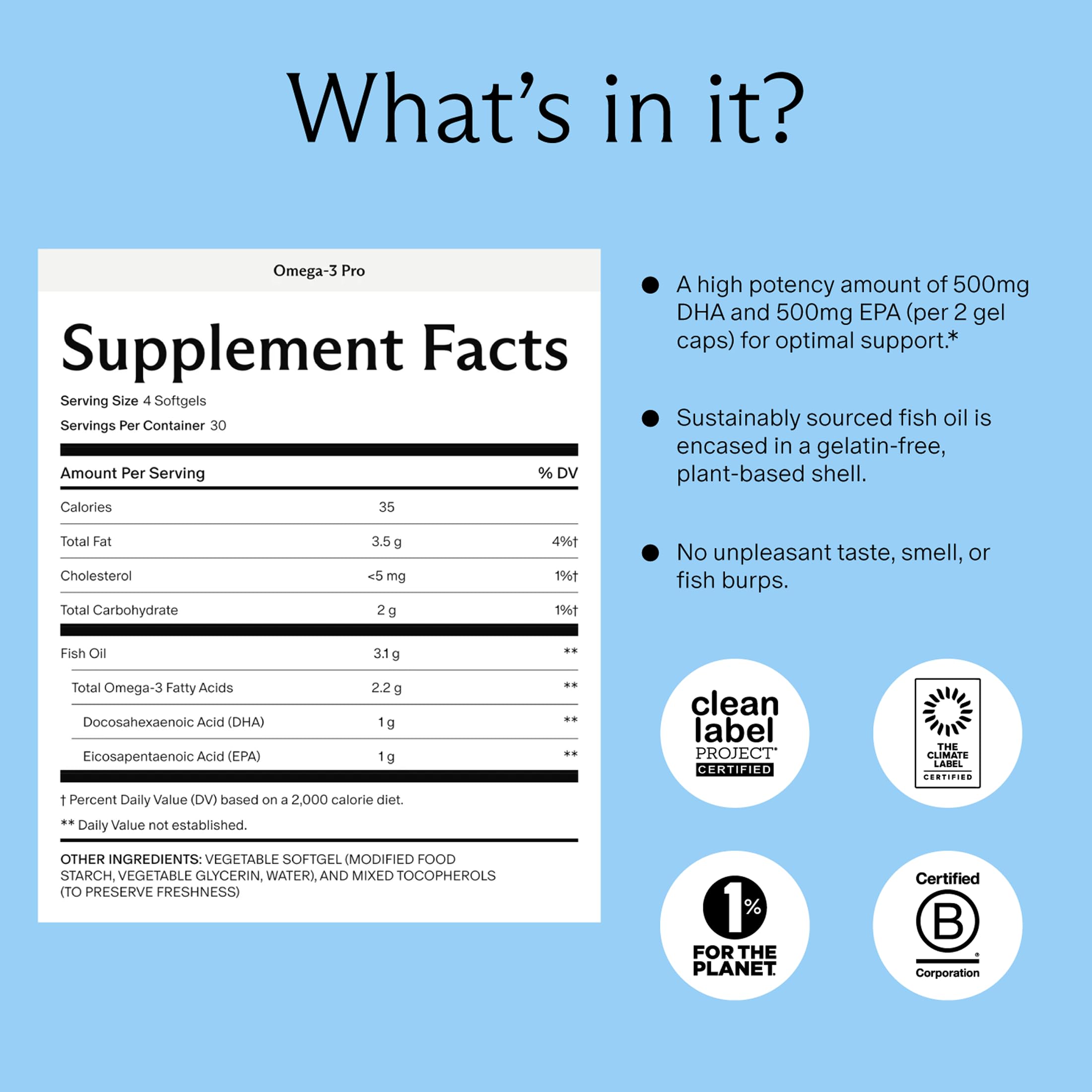 Needed. Omega-3 Fish Oil Supplement 2200mg softgels packaging