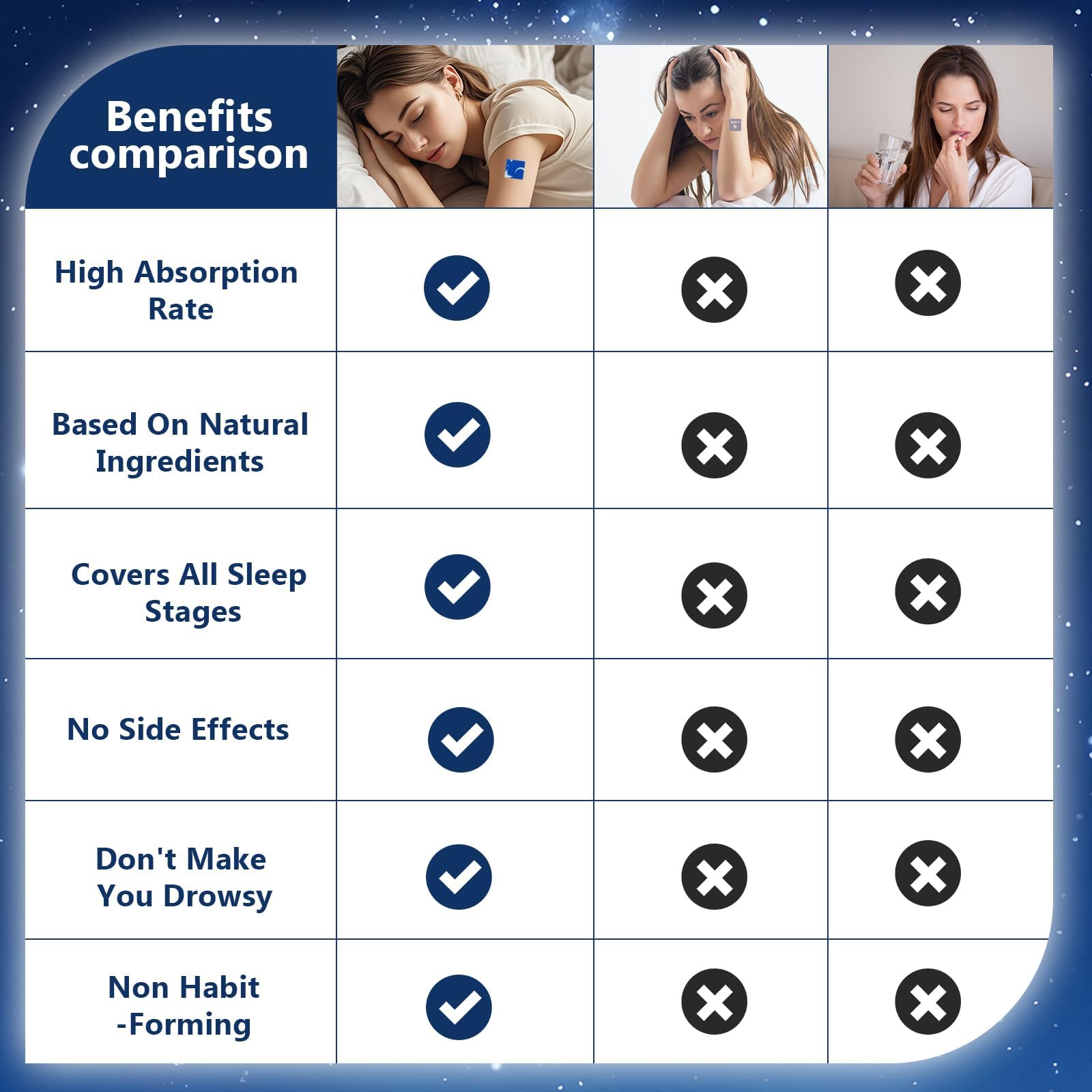 NEIOM Sleep Patches showing application process