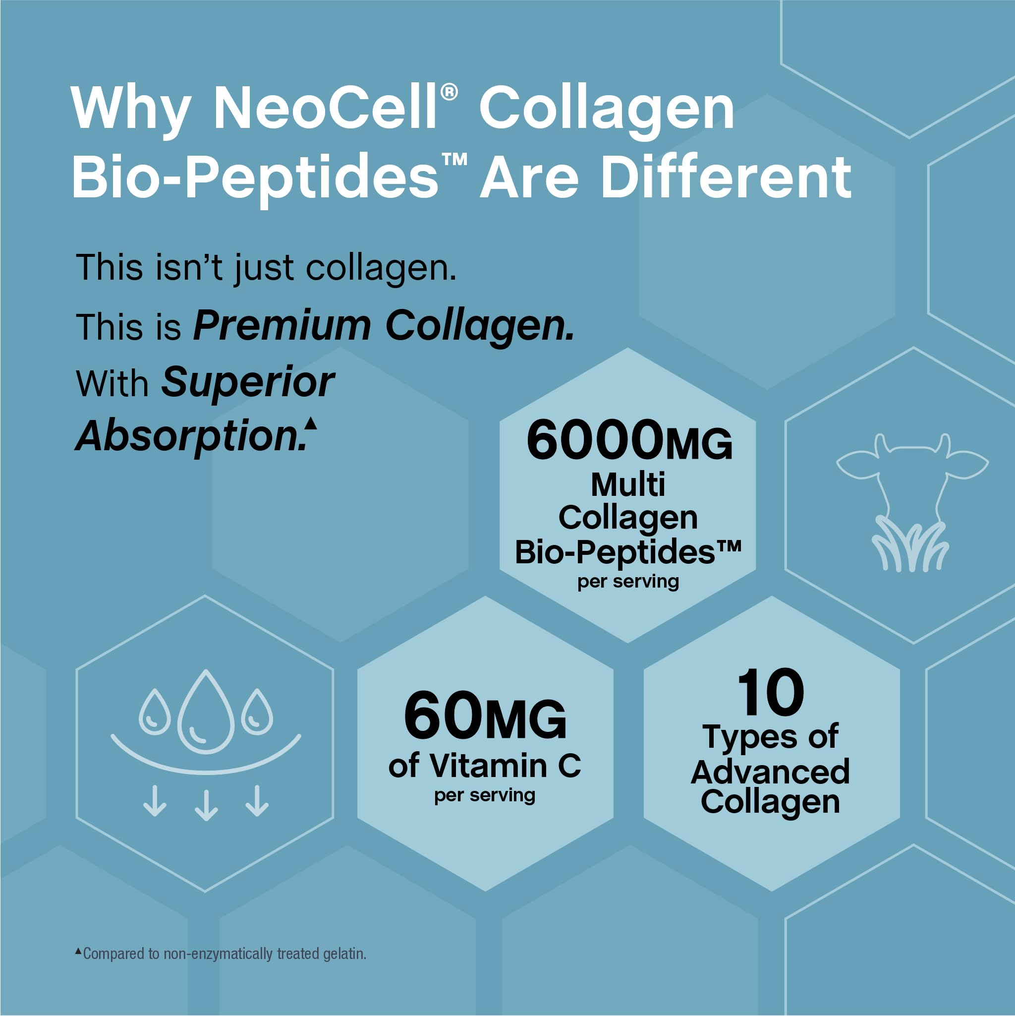 NeoCell Multi Collagen Bio-Peptides with Vitamin C label