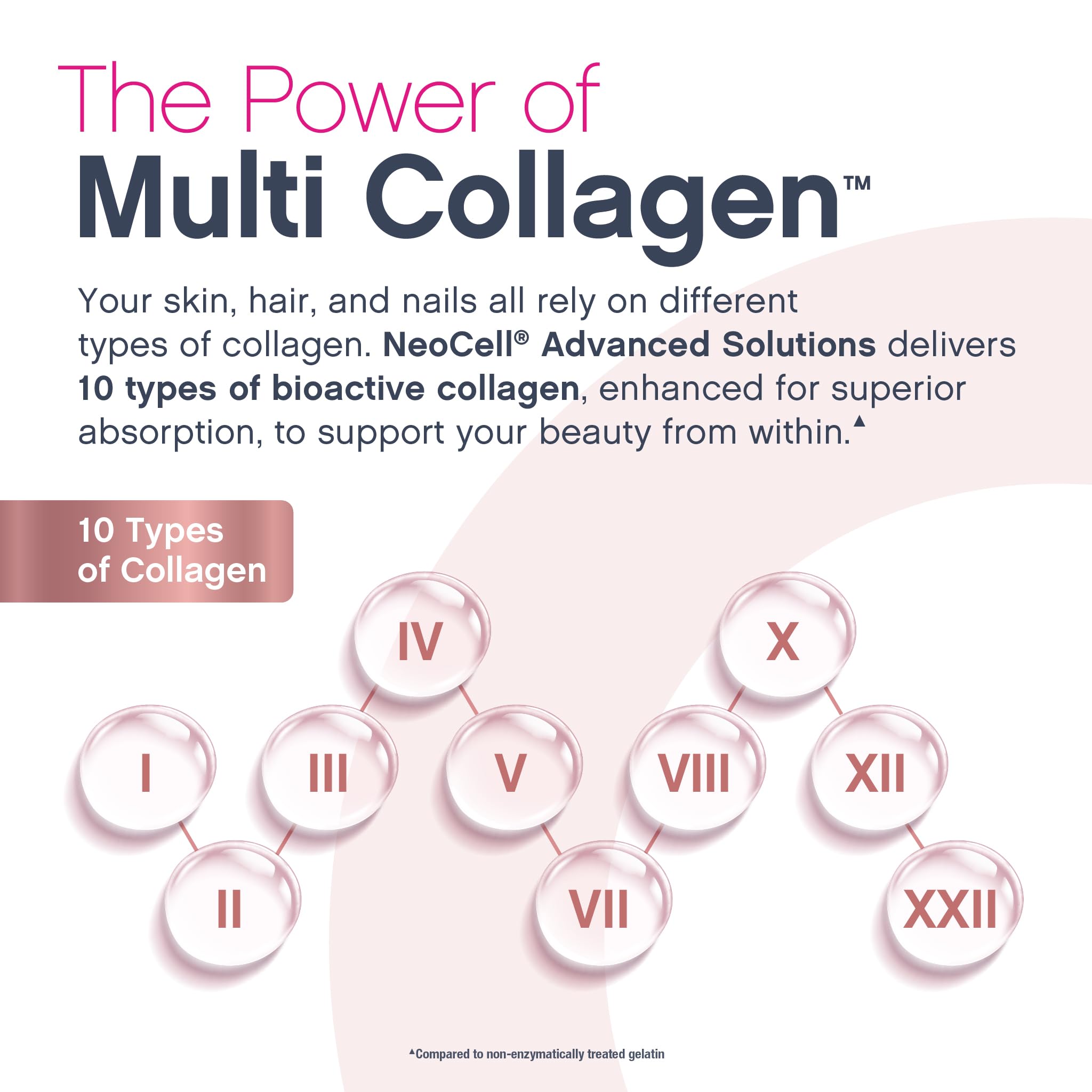 NeoCell Multi Collagen + Biotin liquid supplement close-up