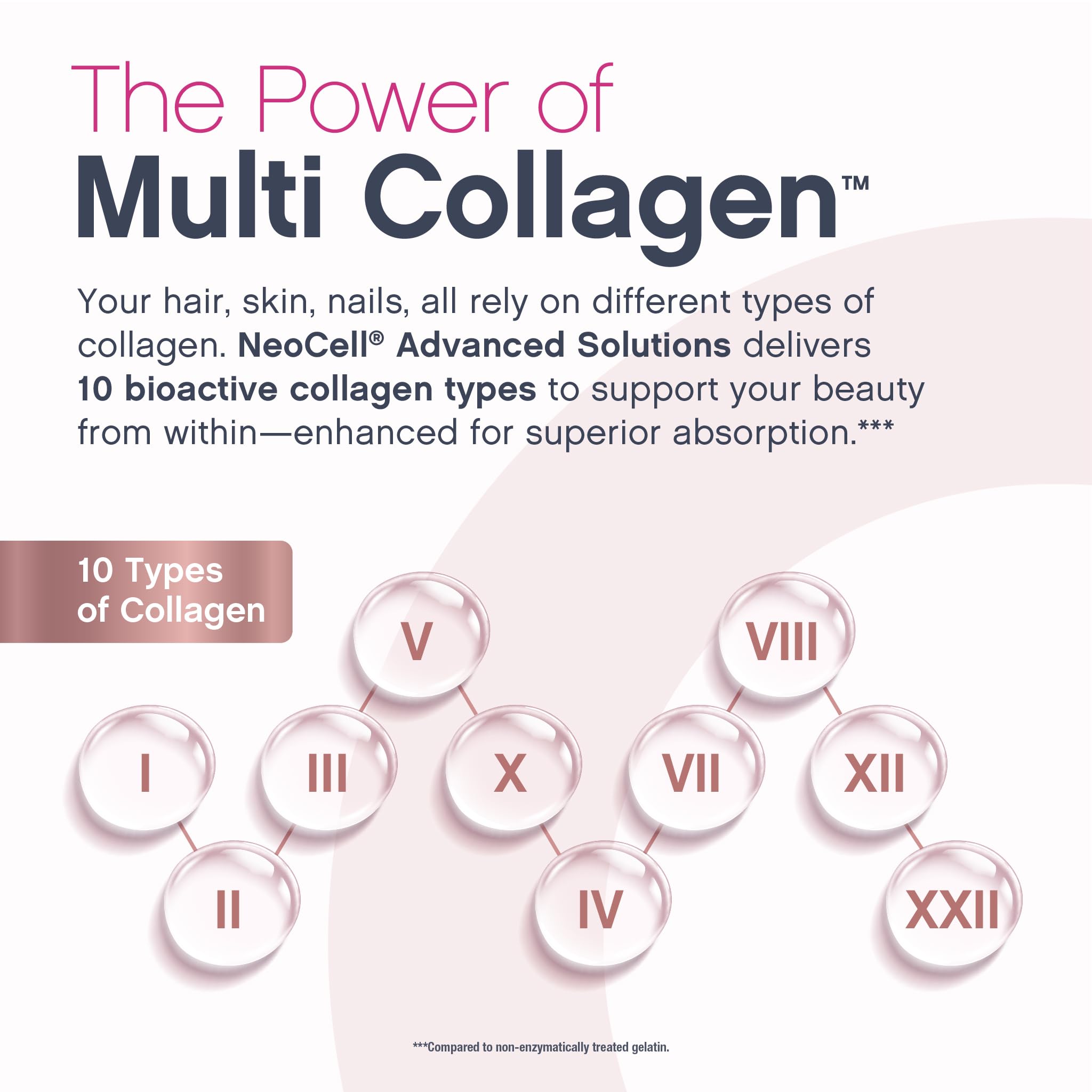 NeoCell Multi Collagen Complex with Biotin and Vitamin C