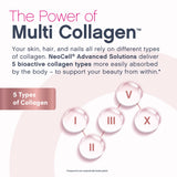 NeoCell Multi Collagen Gummies 120 Count side view