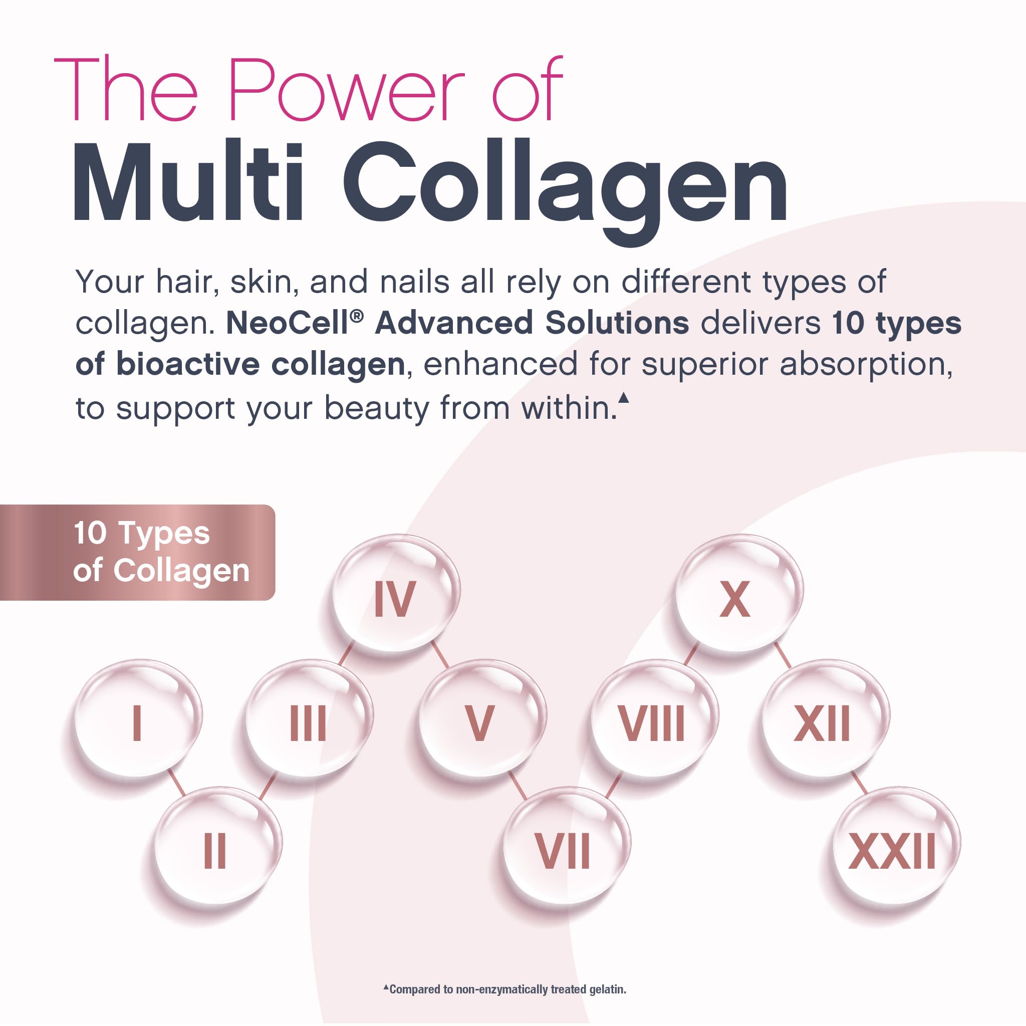 NeoCell Multi Collagen Powder in a smoothie