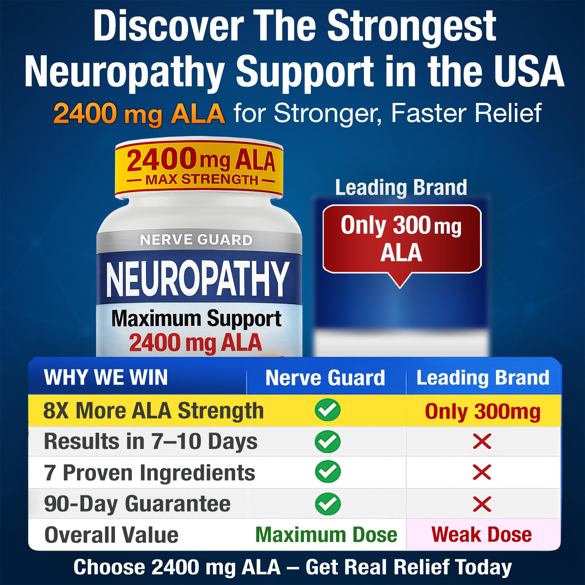 Nerve Guard ingredients list showing Alpha Lipoic Acid and B vitamins