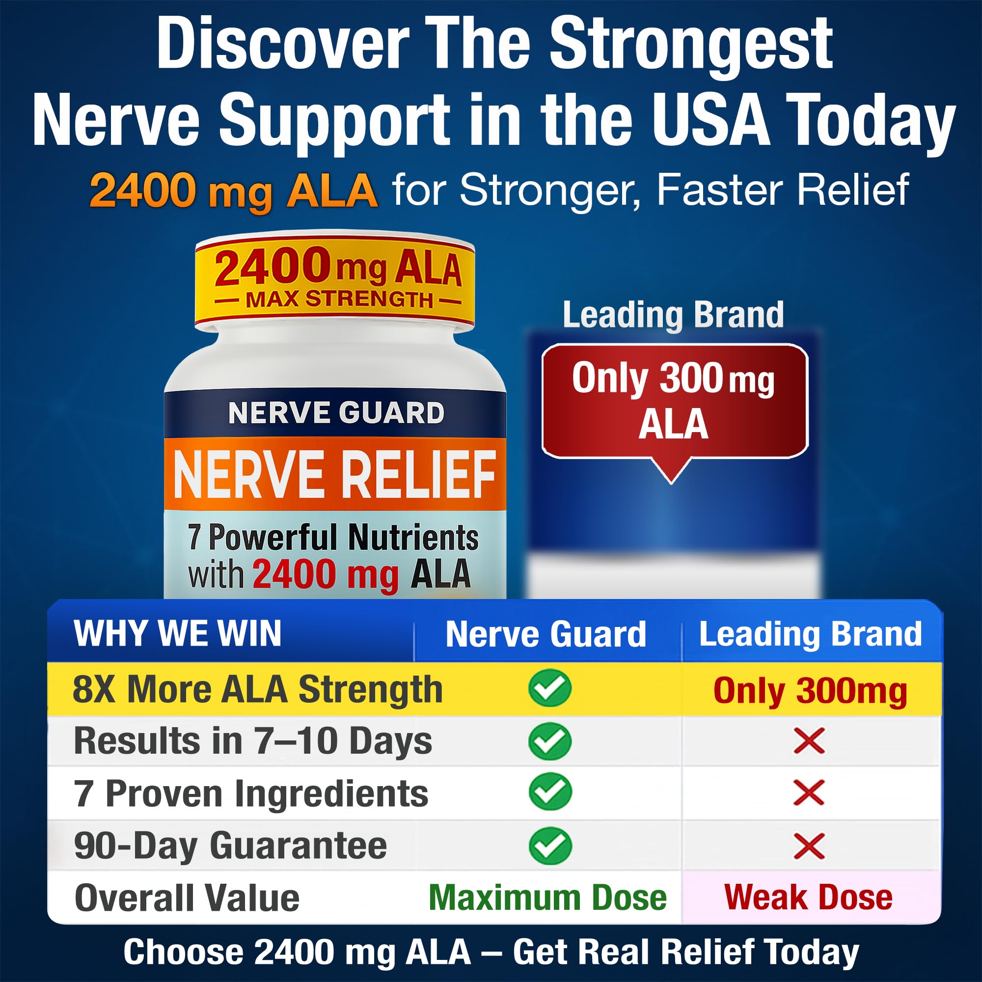 Nerve Guard supplement bottle with 90 capsules