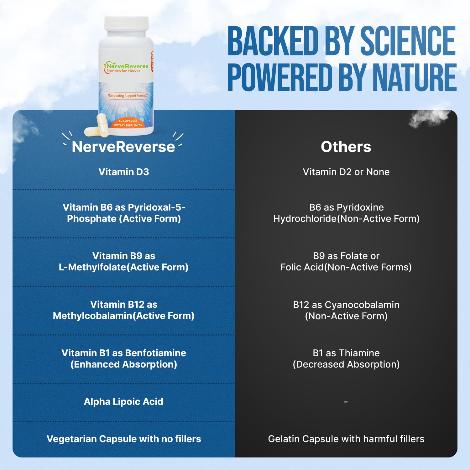 NERVEREVERSE NUTRITION FOR NERVES Alpha Lipoic Acid Capsules with natural background