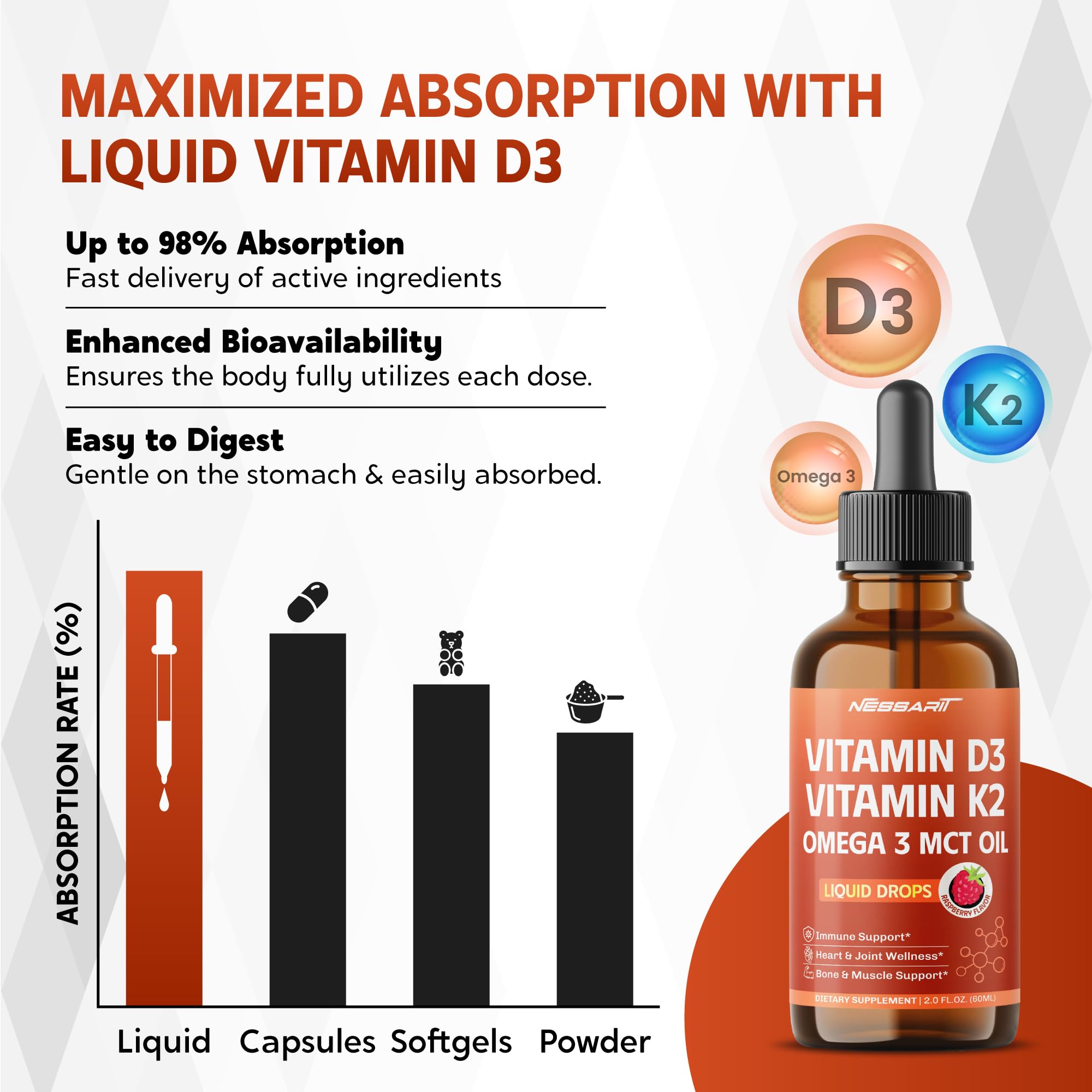 NESSARIT Vitamin D3 10,000 IU & K2 Liquid Supplement packaging
